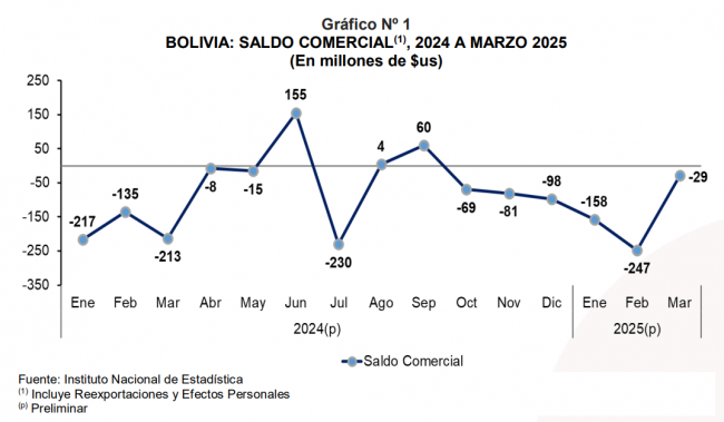 Gráfico 1-NP COMEX MARZO 2025