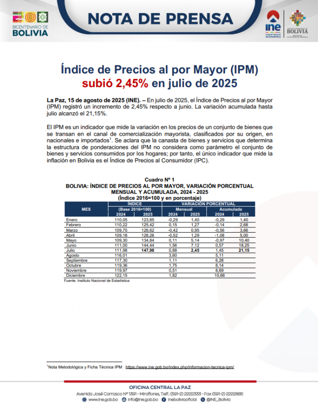 Portada-IPM julio 2025