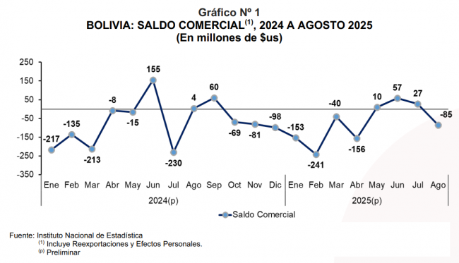 Gráfico 1-NP COMEX agosto 2025