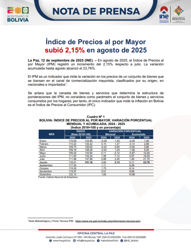 Portada-IPM agosto 2025
