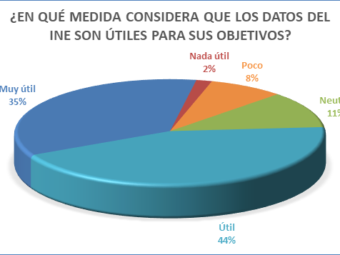 Gráfico 1-NP PERCEPCIÓN 2025