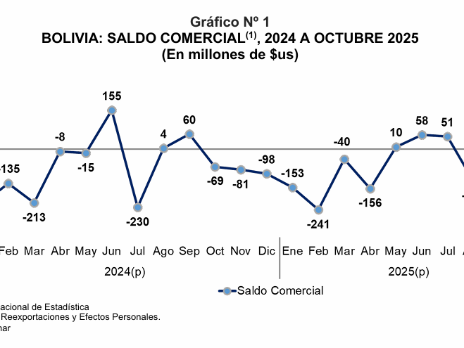 Gráfico 1-NP COMEX OCTUBRE 2025