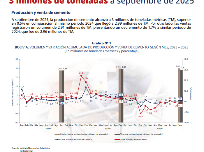 Portada-CONSTRUCCIÓN N° 11-2025