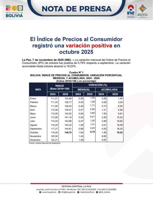 Portada-NP IPC OCTUBRE 2025