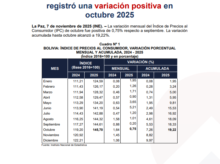 Portada-NP IPC OCTUBRE 2025