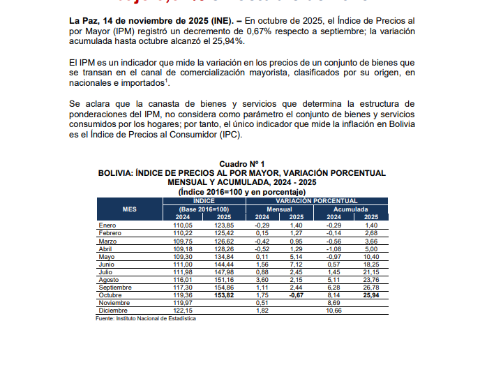 Portada-NP IPM octubre 2025