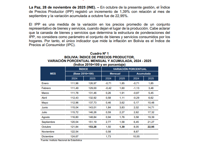 Portada-NP IPP octubre 2025