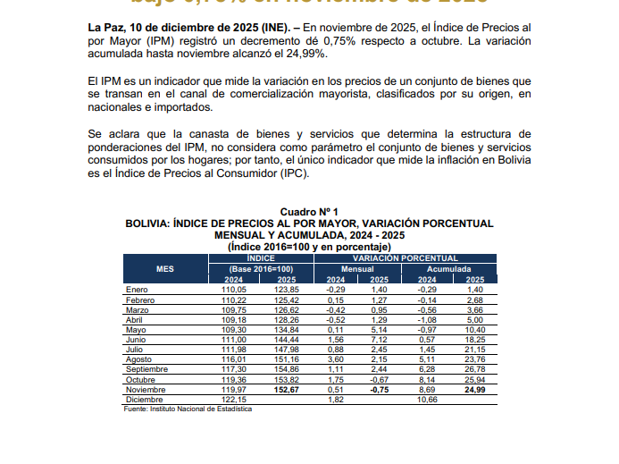 Portada-NP IPM nov 2025