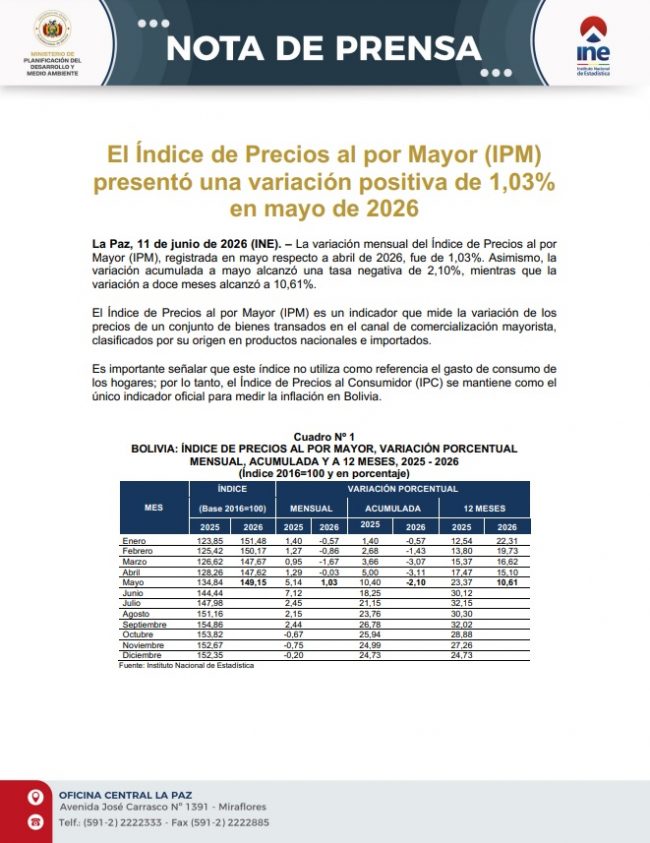 portada ipm – mayo 2026