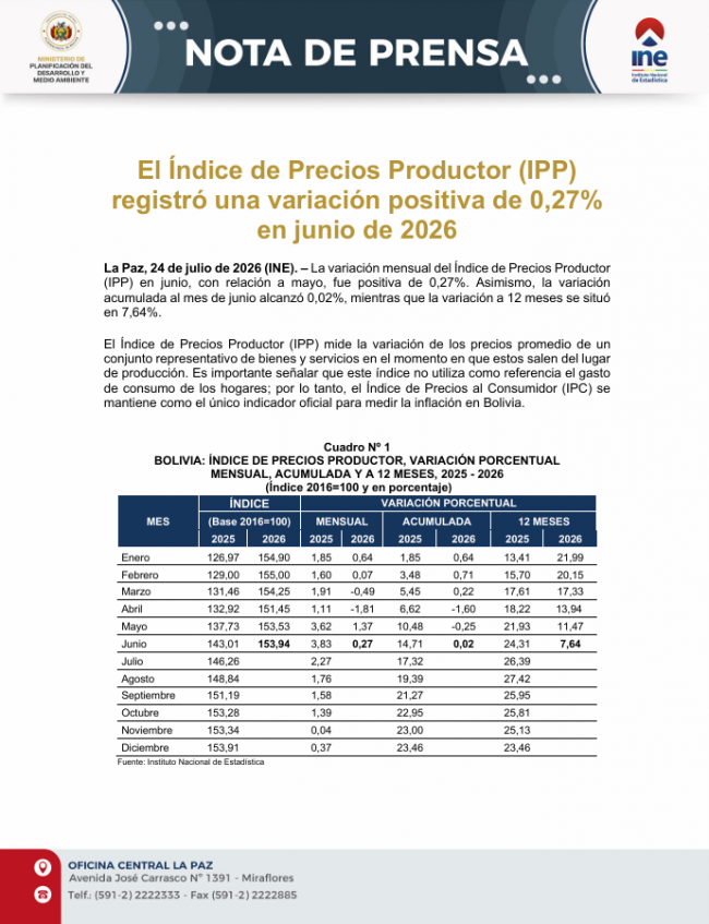 Portada-IPP JUNIO 2026