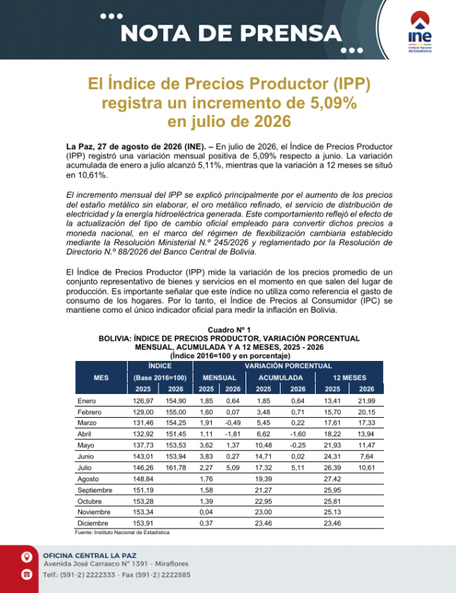 Portada-IPP JULIO 2026