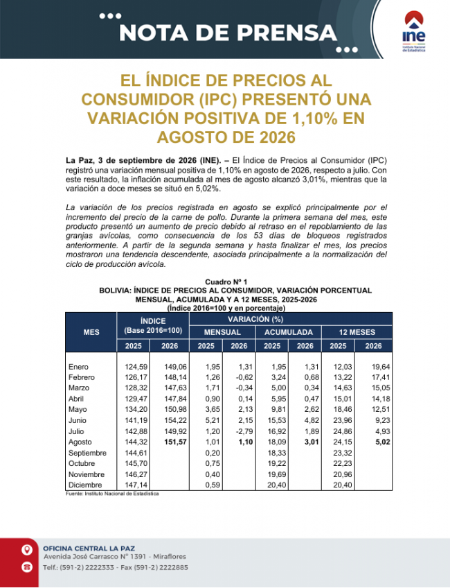 Portada-NP IPC Agosto 2026